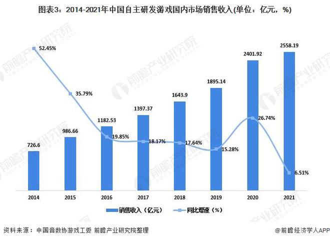 发企业：腾讯、网易、世纪华通、巨人网络、