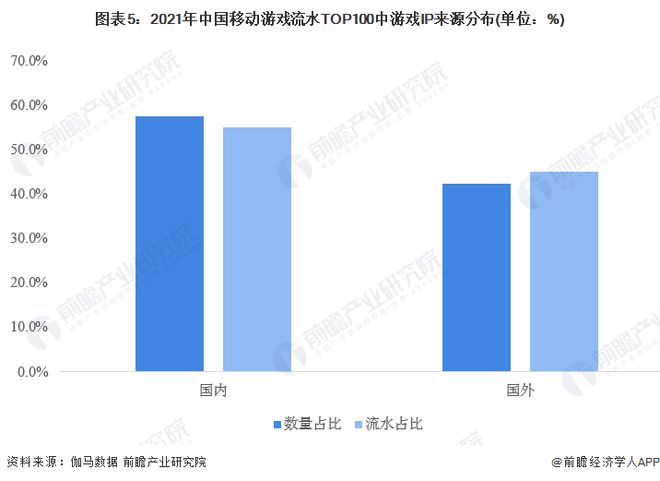 发企业：腾讯、网易、世纪华通、巨人网络、米哈游……j9九游会真人游戏2024年游戏行业十大代表性研(图3)