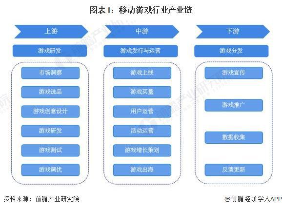 发企业：腾讯、网易、世纪华通、巨人网络、米哈游……j9九游会真人游戏2024年游戏行业十大代表性研(图6)