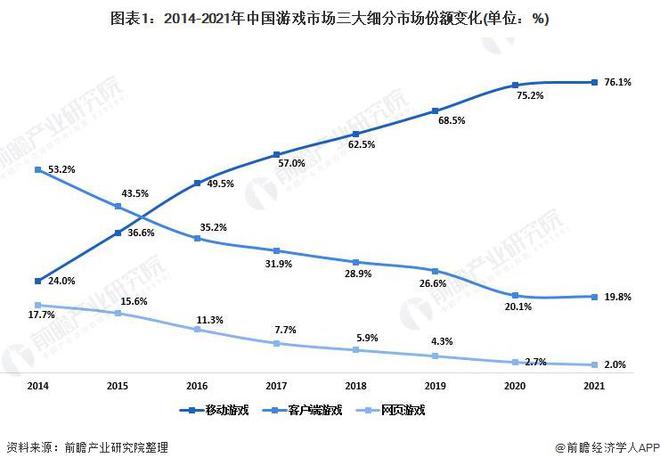 发企业：腾讯、网易、世纪华通、巨人网络、米哈游……j9九游会真人游戏2024年游戏行业十大代表性研(图7)