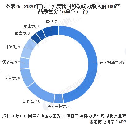 发企业：腾讯、网易、世纪华通、巨人网络、米哈游……j9九游会真人游戏2024年游戏行业十大代表性研(图16)